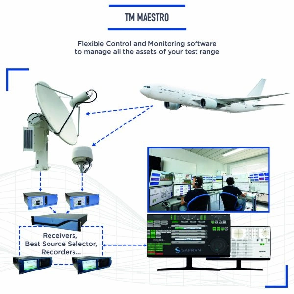How Safran TM Maestro Works